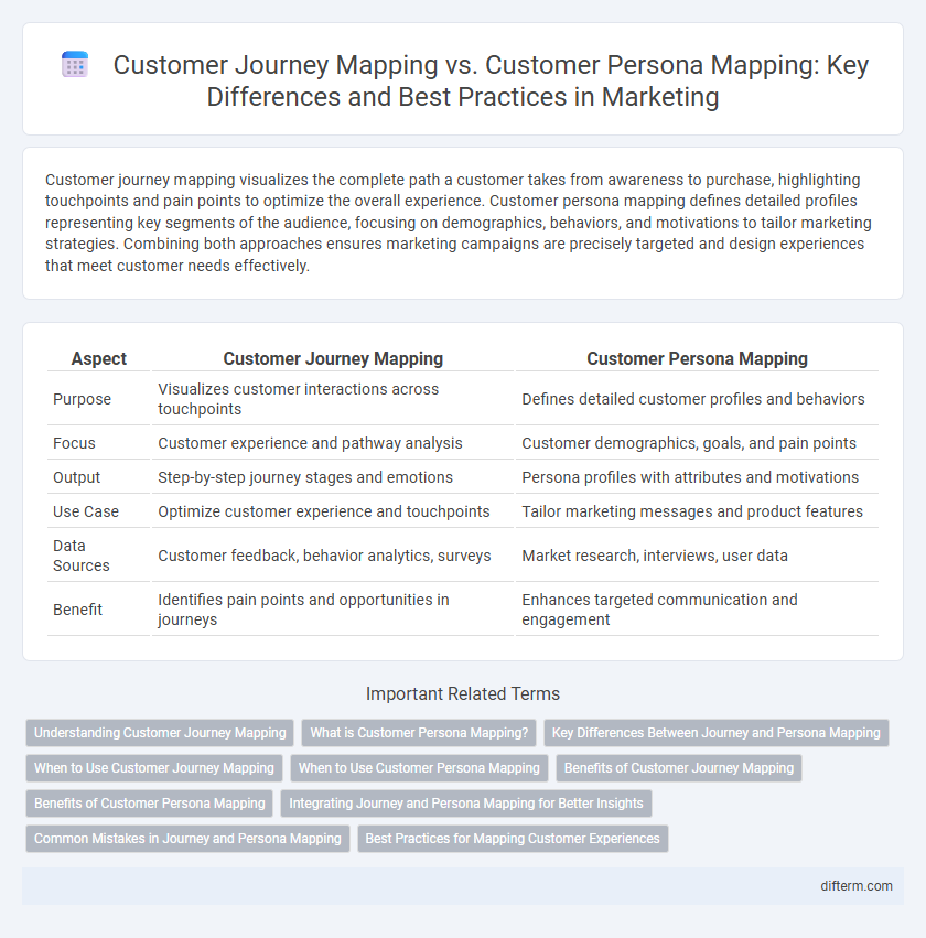 Customer Journey Mapping vs. Customer Persona Mapping: Key Differences and Best Practices in Marketing
