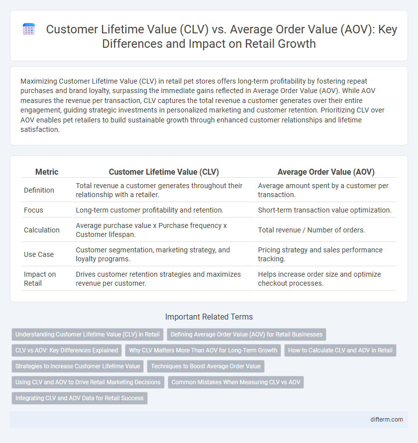 Customer Lifetime Value (CLV) vs. Average Order Value (AOV): Key Differences and Impact on Retail Growth