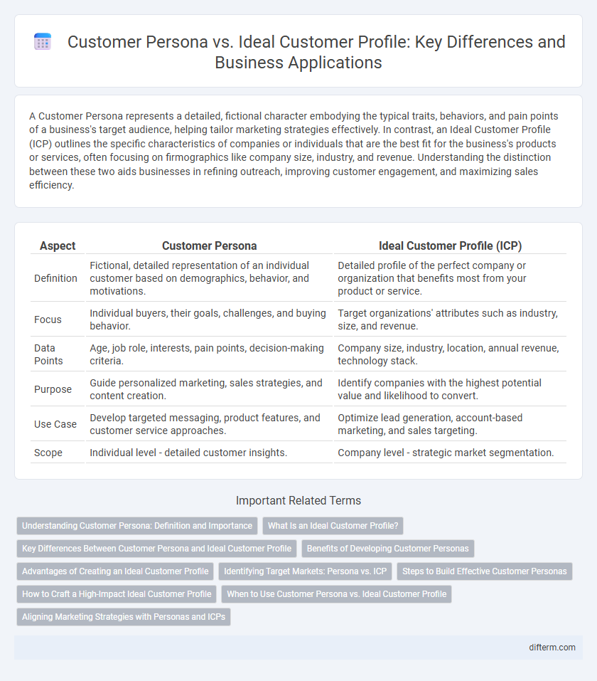 Customer Persona vs. Ideal Customer Profile: Key Differences and Business Applications