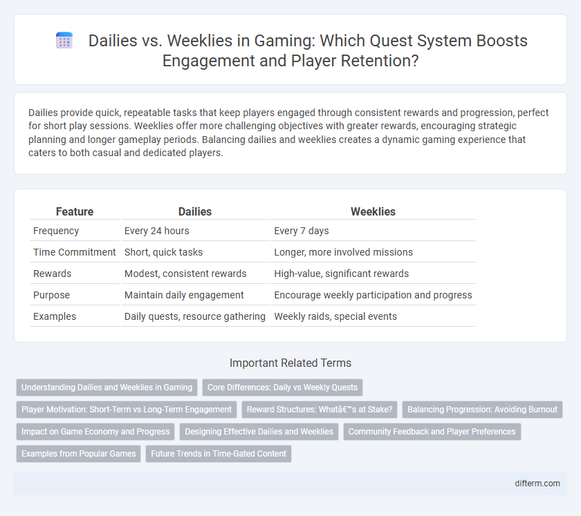Dailies vs. Weeklies in Gaming: Which Quest System Boosts Engagement and Player Retention?