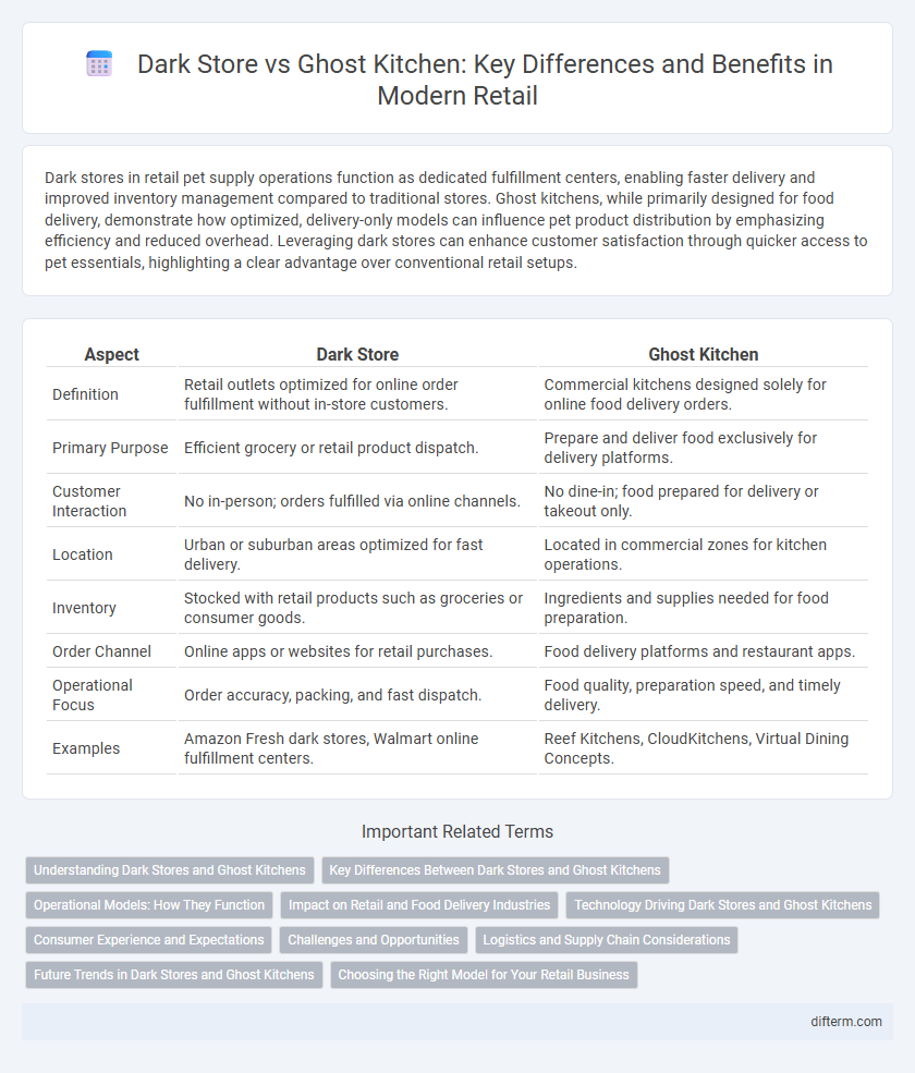 Dark Store vs Ghost Kitchen: Key Differences and Benefits in Modern Retail