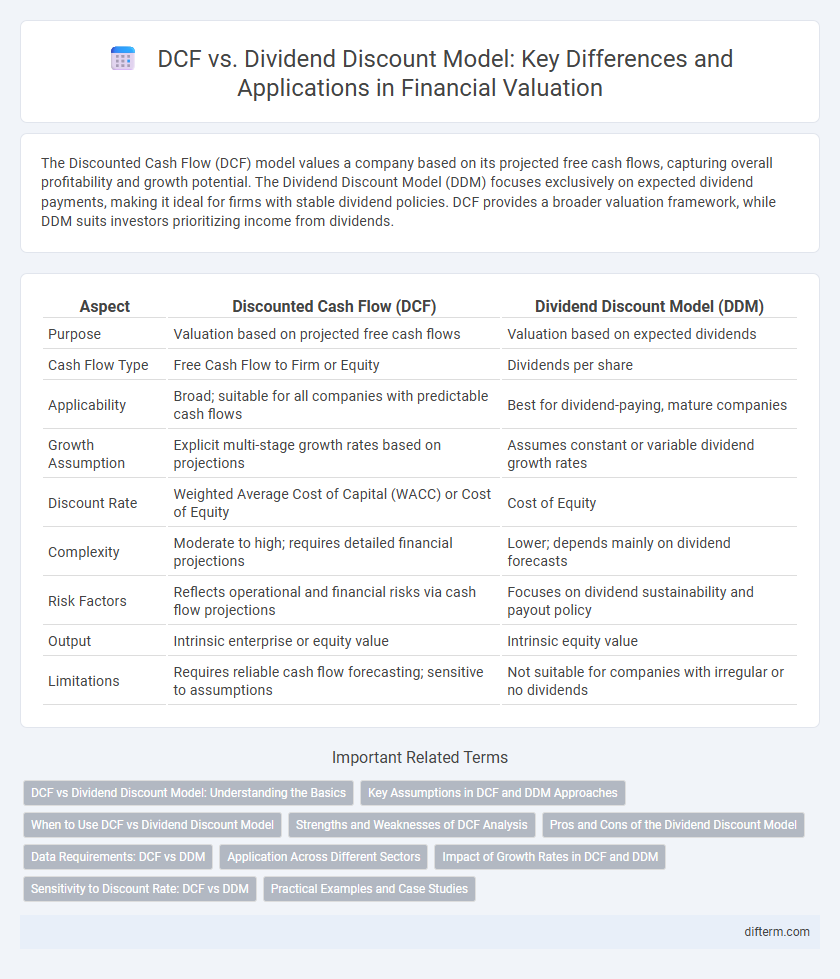 DCF vs. Dividend Discount Model: Key Differences and Applications in Financial Valuation