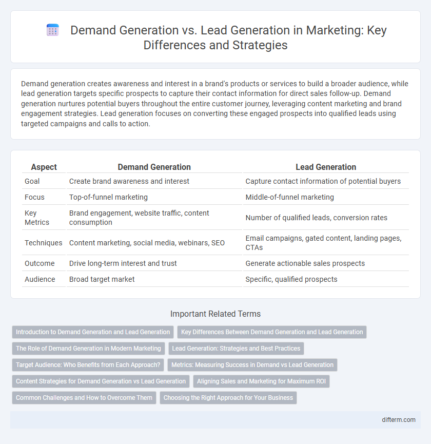 Demand Generation vs. Lead Generation in Marketing: Key Differences and Strategies