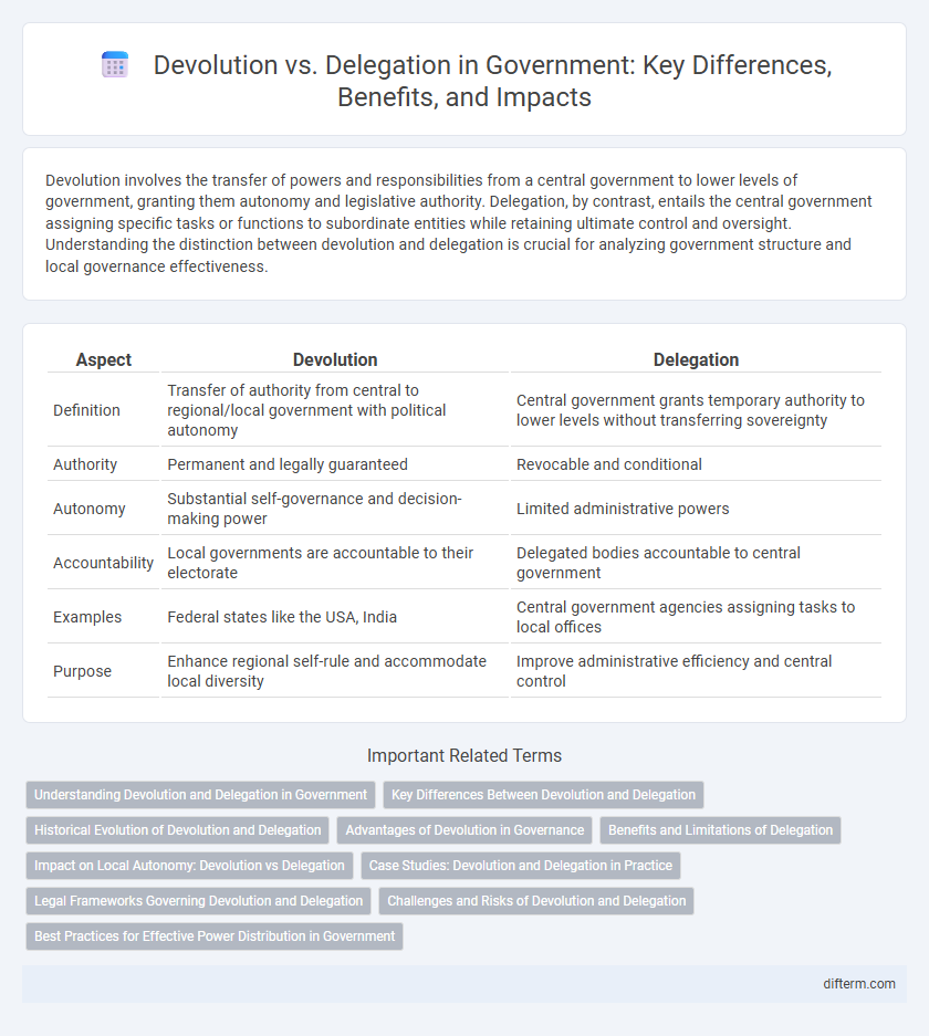 Devolution vs. Delegation in Government: Key Differences, Benefits, and Impacts