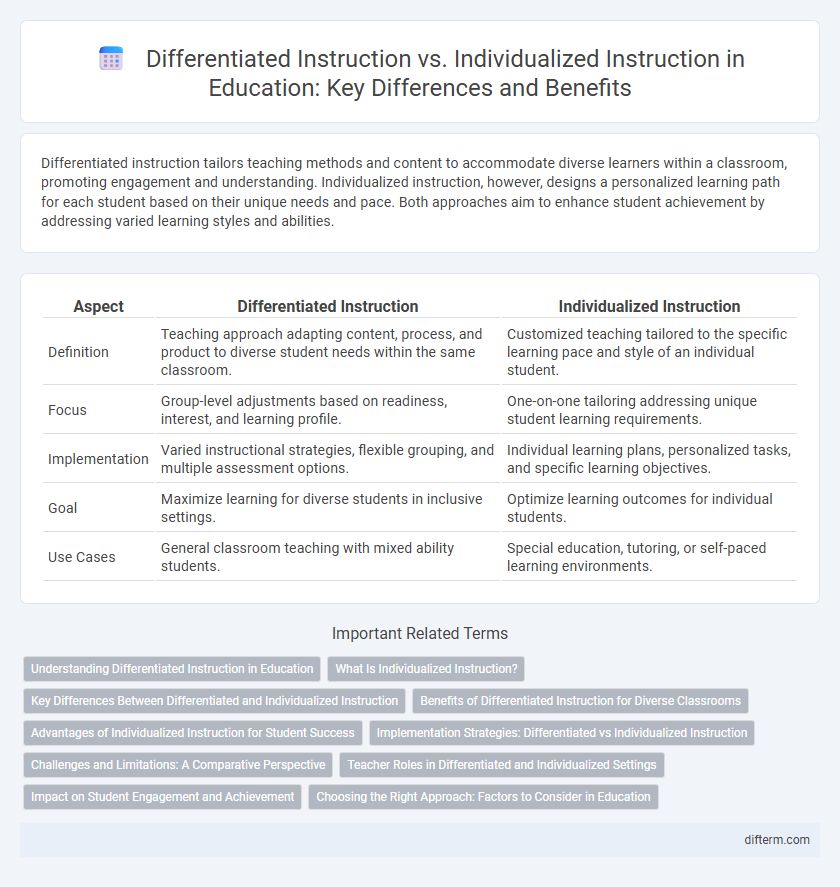 Differentiated Instruction vs. Individualized Instruction in Education: Key Differences and Benefits