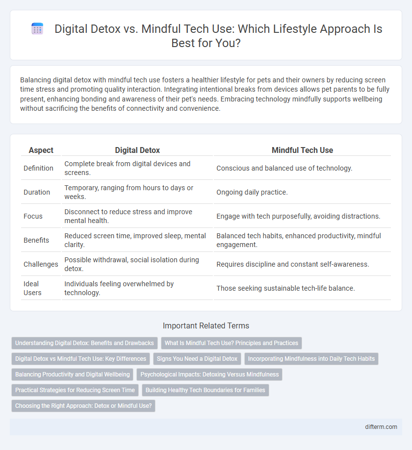 Digital Detox vs. Mindful Tech Use: Which Lifestyle Approach Is Best for You?