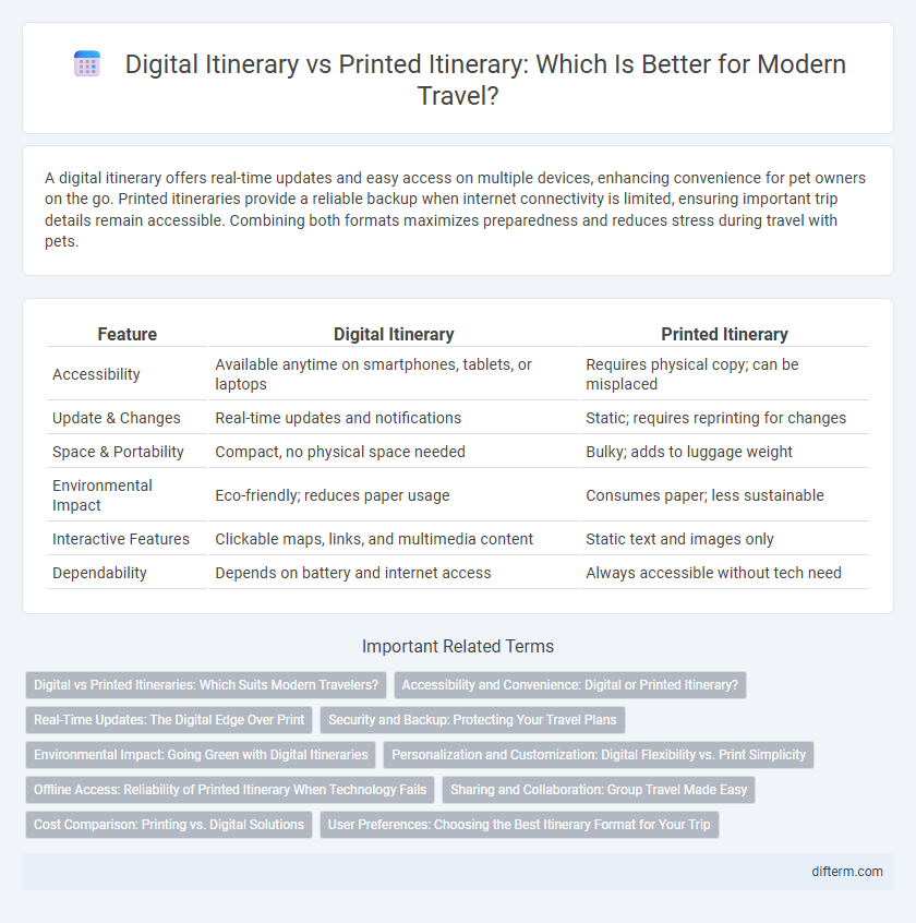 Digital Itinerary vs Printed Itinerary: Which Is Better for Modern Travel?