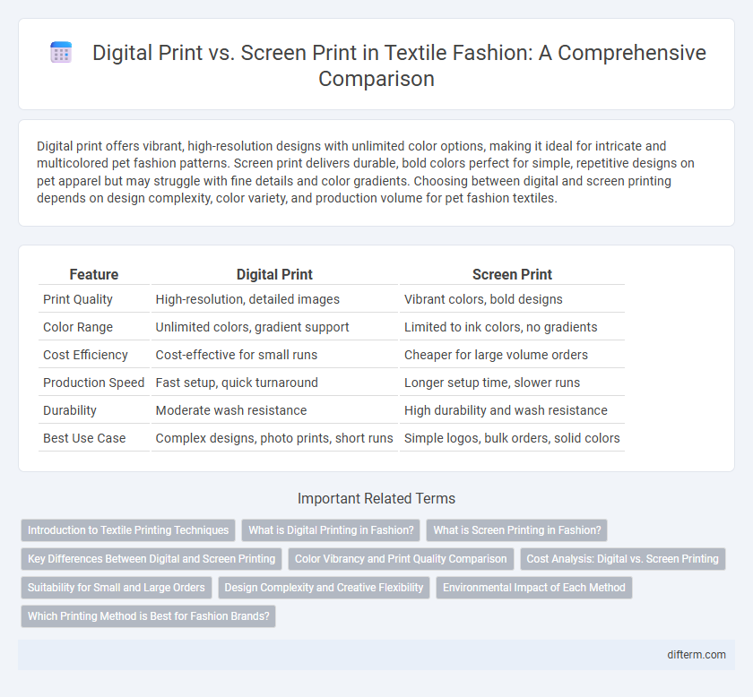 Digital Print vs. Screen Print in Textile Fashion: A Comprehensive Comparison