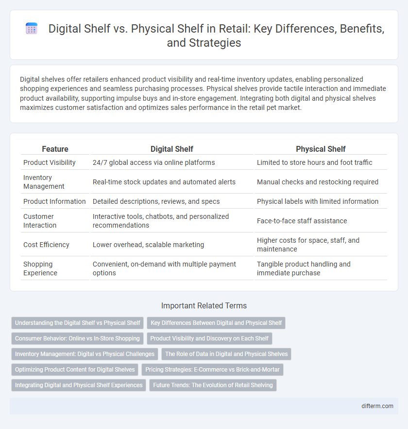 Digital Shelf vs. Physical Shelf in Retail: Key Differences, Benefits, and Strategies