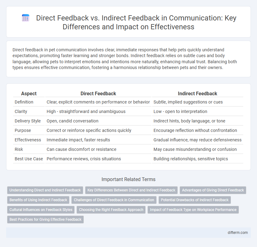 Direct Feedback vs. Indirect Feedback in Communication: Key Differences and Impact on Effectiveness