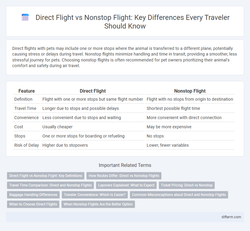 Direct Flight vs Nonstop Flight: Key Differences Every Traveler Should Know