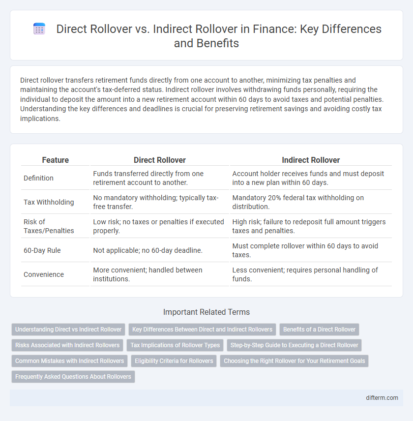 Direct Rollover vs. Indirect Rollover in Finance: Key Differences and Benefits