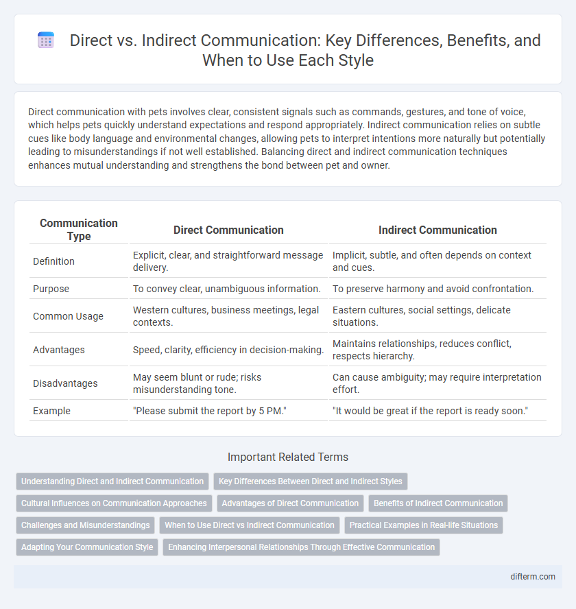 Direct vs. Indirect Communication: Key Differences, Benefits, and When to Use Each Style