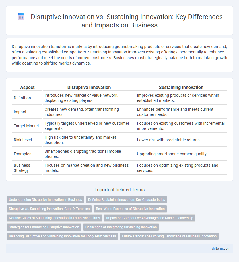 Disruptive Innovation vs. Sustaining Innovation: Key Differences and Impacts on Business