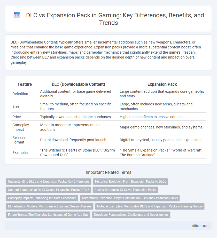 DLC vs Expansion Pack in Gaming: Key Differences, Benefits, and Trends