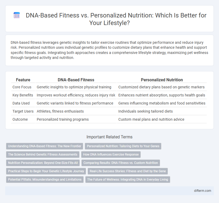 DNA-Based Fitness vs. Personalized Nutrition: Which Is Better for Your Lifestyle?