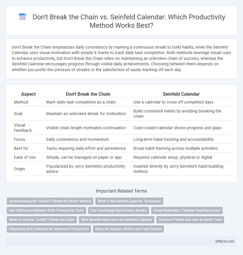 Don't Break the Chain vs. Seinfeld Calendar: Which Productivity Method Works Best?