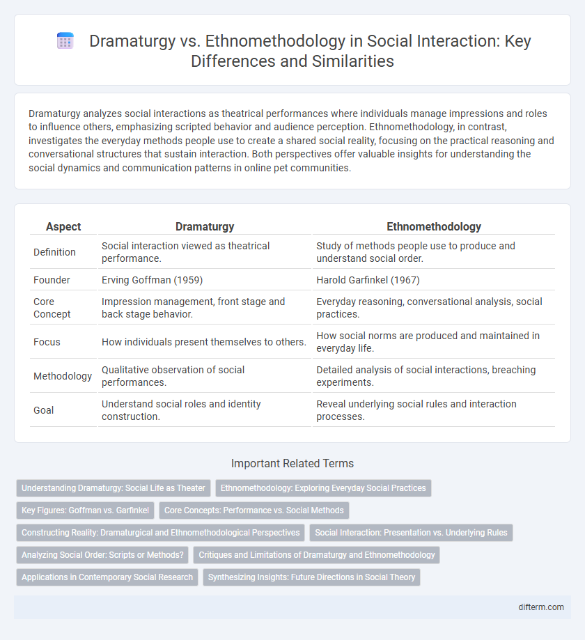 Dramaturgy vs. Ethnomethodology in Social Interaction: Key Differences and Similarities