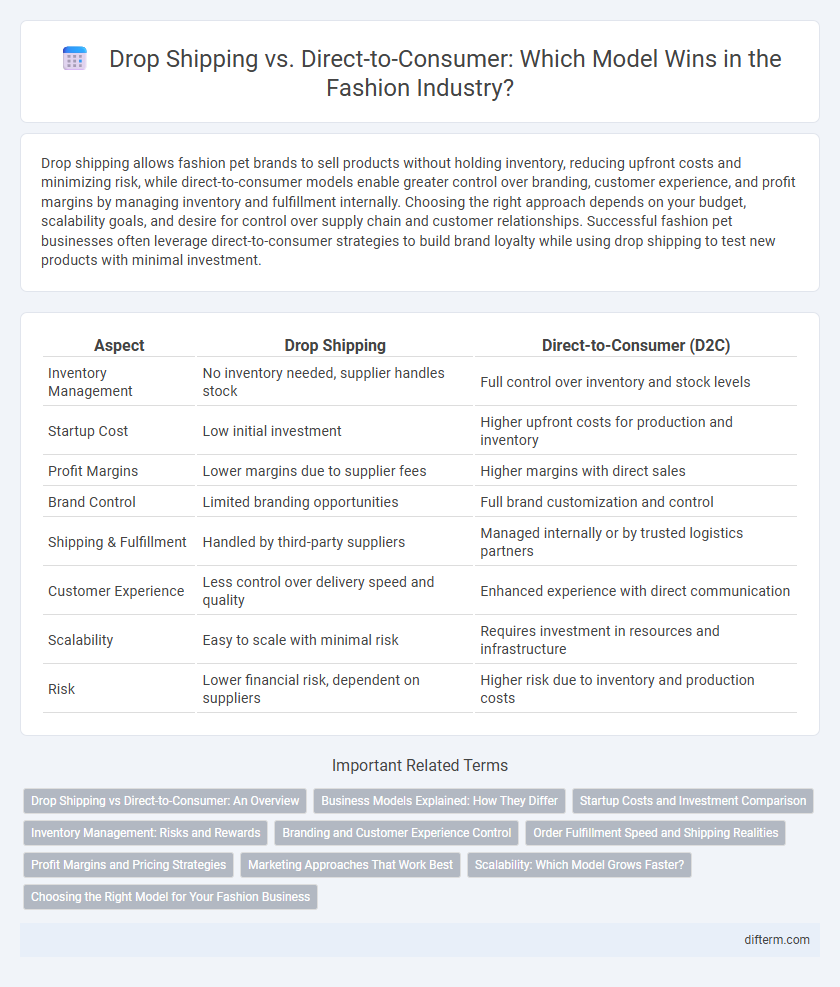 Drop Shipping vs. Direct-to-Consumer: Which Model Wins in the Fashion Industry?