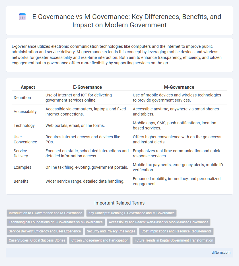 E-Governance vs M-Governance: Key Differences, Benefits, and Impact on Modern Government