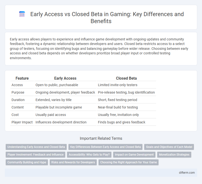 Early Access vs Closed Beta in Gaming: Key Differences and Benefits