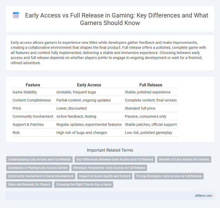 Early Access vs Full Release in Gaming: Key Differences and What Gamers Should Know