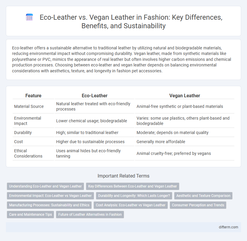 Eco-Leather vs. Vegan Leather in Fashion: Key Differences, Benefits, and Sustainability