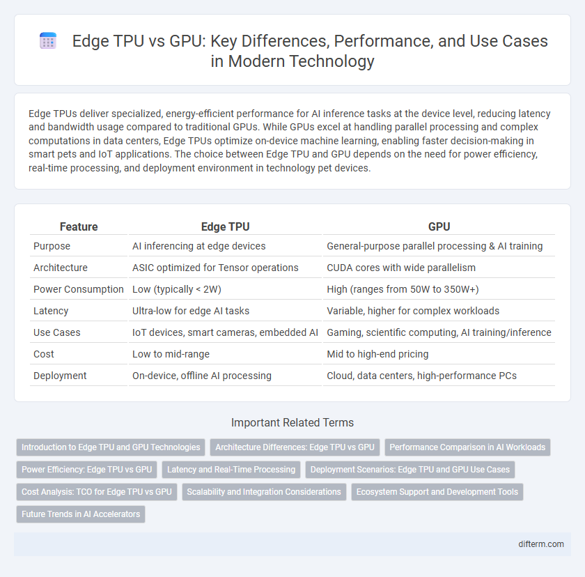 Edge TPU vs GPU: Key Differences, Performance, and Use Cases in Modern Technology