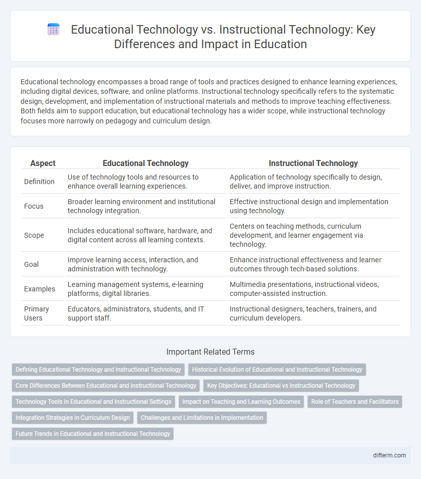 Educational Technology vs. Instructional Technology: Key Differences and Impact in Education