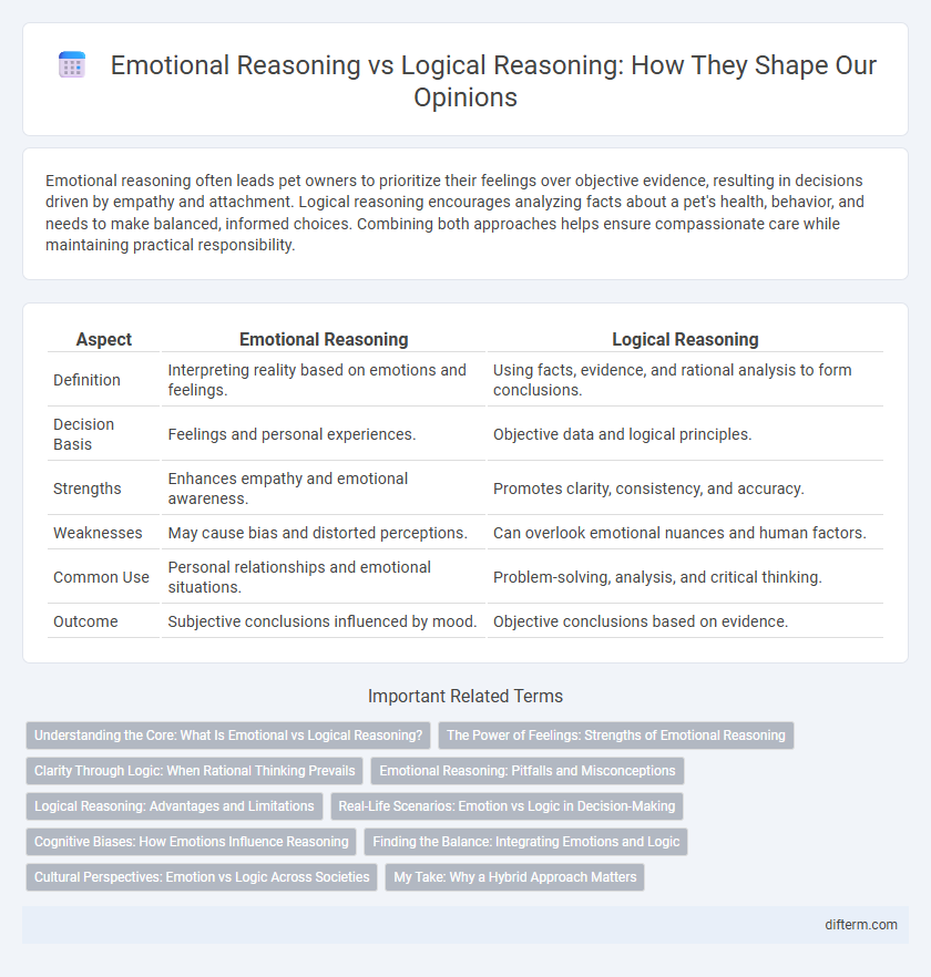 Emotional Reasoning vs Logical Reasoning: How They Shape Our Opinions