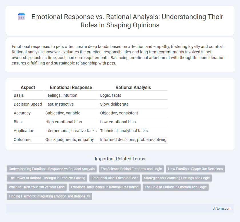 Emotional Response vs. Rational Analysis: Understanding Their Roles in Shaping Opinions