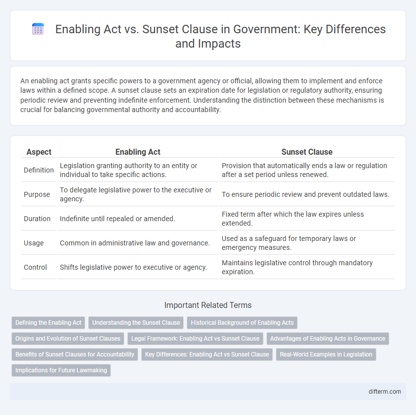 Enabling Act vs. Sunset Clause in Government: Key Differences and Impacts