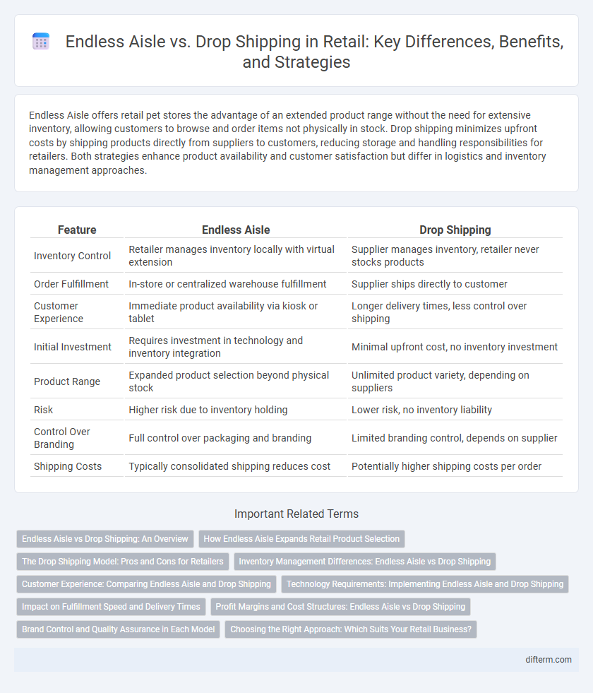 Endless Aisle vs. Drop Shipping in Retail: Key Differences, Benefits, and Strategies