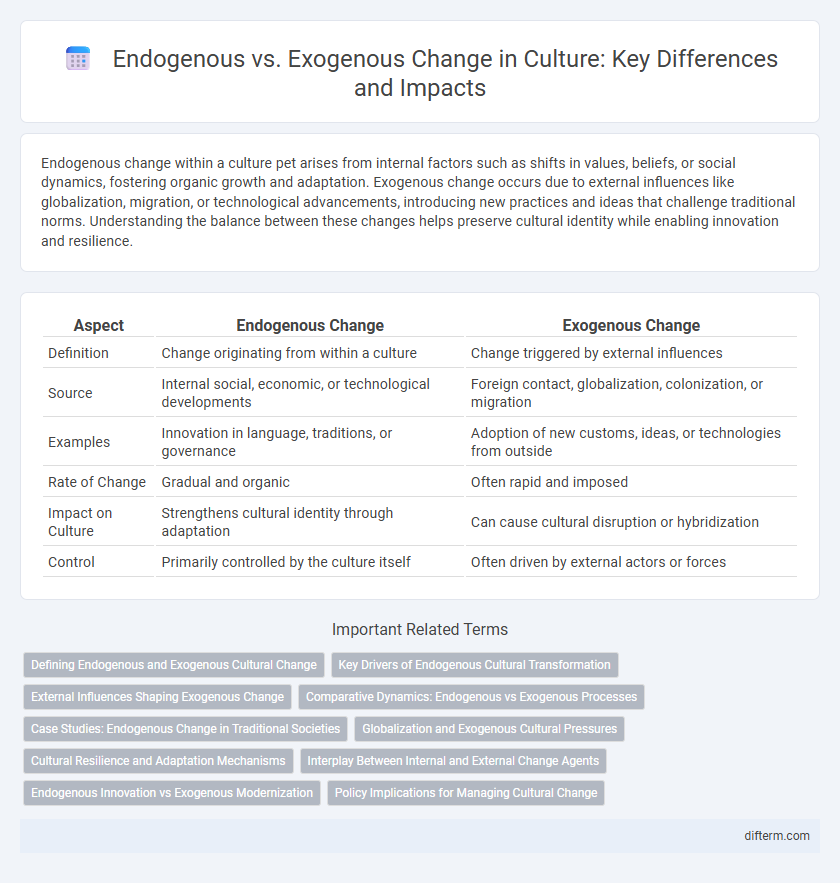Endogenous vs. Exogenous Change in Culture: Key Differences and Impacts