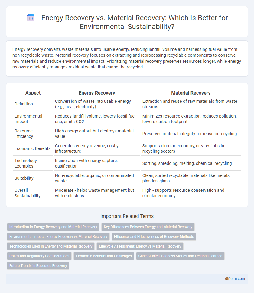 Energy Recovery vs. Material Recovery: Which Is Better for Environmental Sustainability?