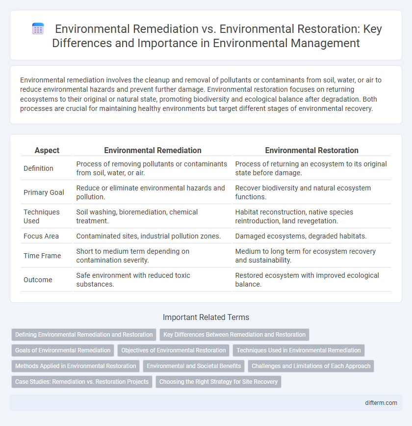 Environmental Remediation vs. Environmental Restoration: Key Differences and Importance in Environmental Management