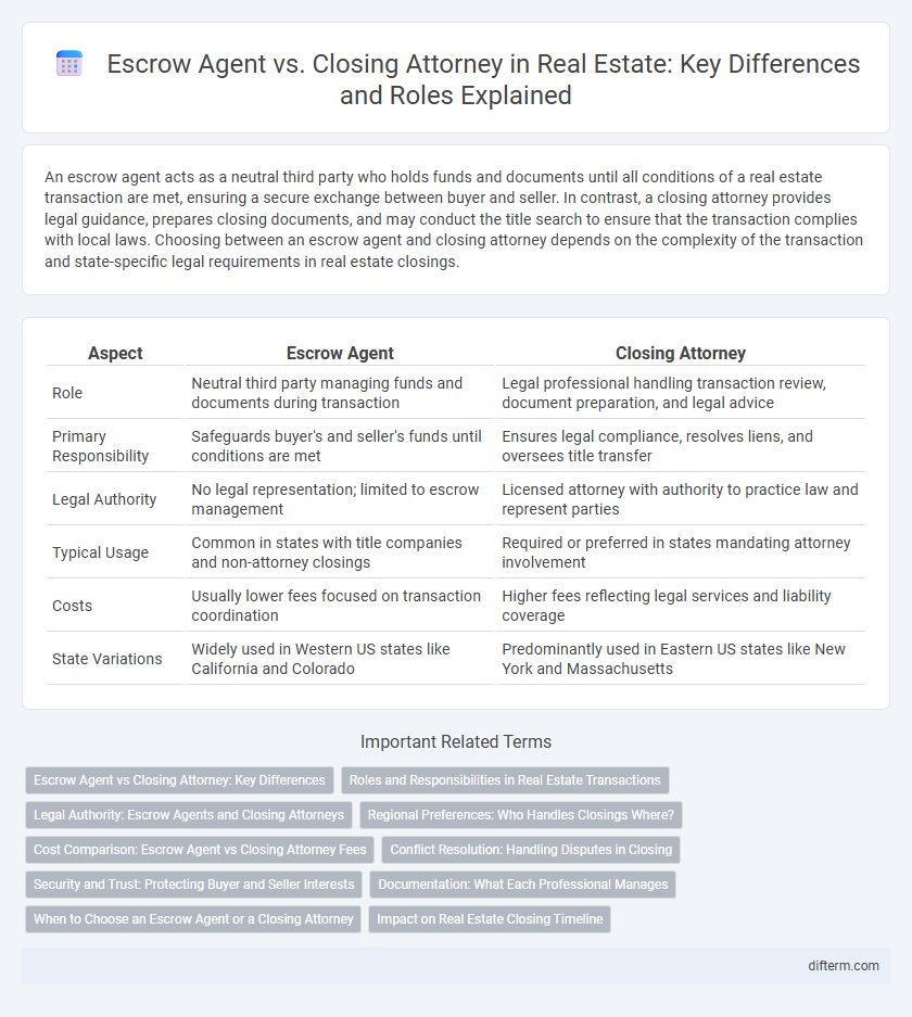 Escrow Agent vs. Closing Attorney in Real Estate: Key Differences and Roles Explained