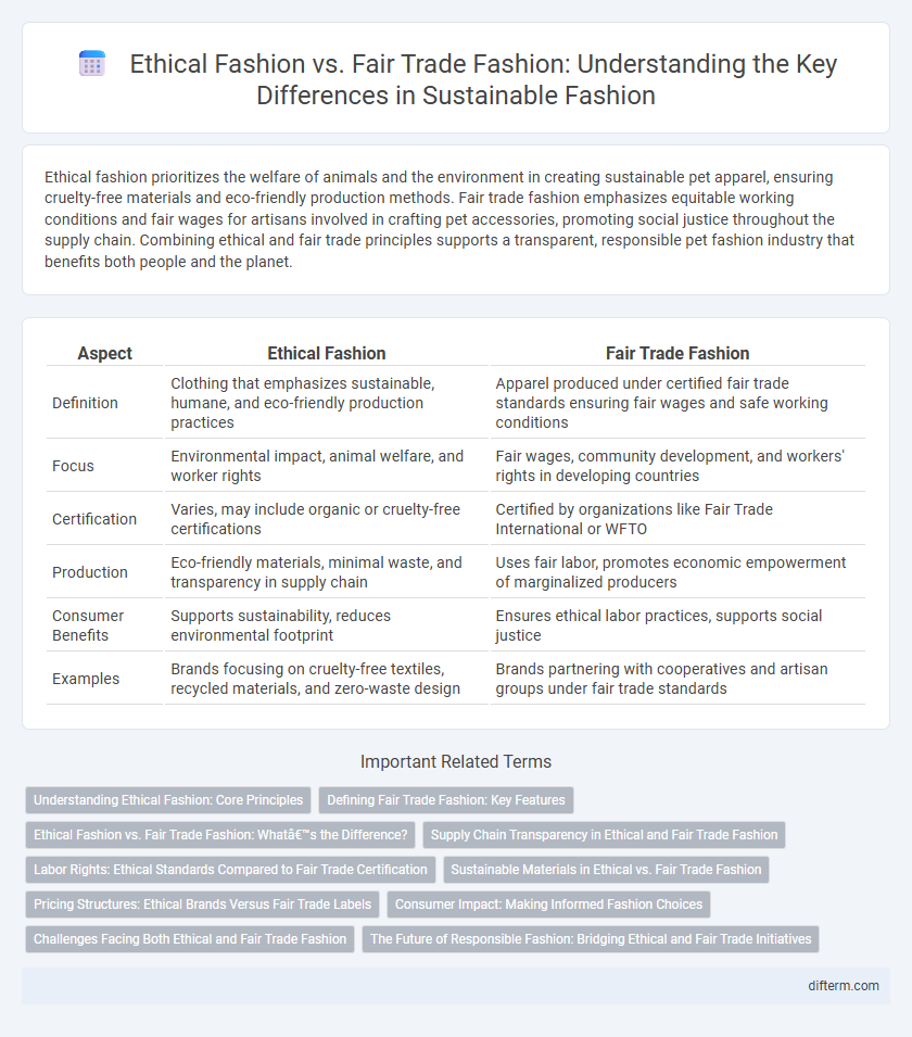Ethical Fashion vs. Fair Trade Fashion: Understanding the Key Differences in Sustainable Fashion