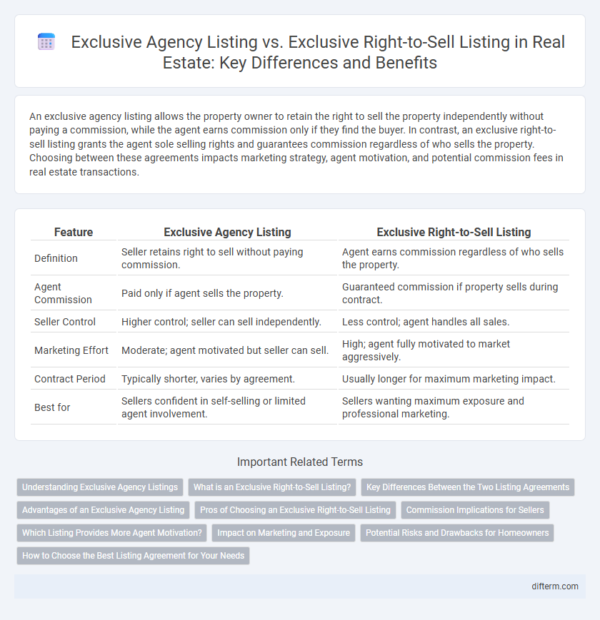 Exclusive Agency Listing vs. Exclusive Right-to-Sell Listing in Real Estate: Key Differences and Benefits