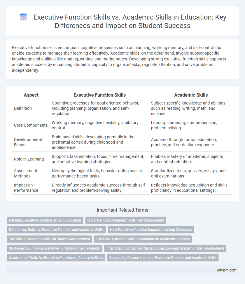 Executive Function Skills vs. Academic Skills in Education: Key Differences and Impact on Student Success