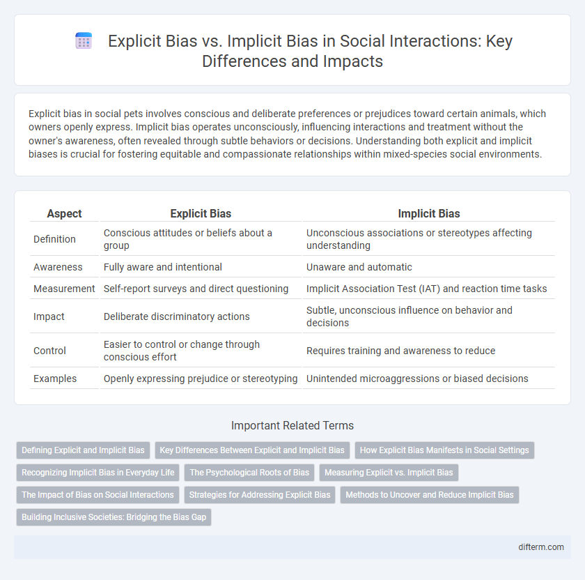 Explicit Bias vs. Implicit Bias in Social Interactions: Key Differences and Impacts
