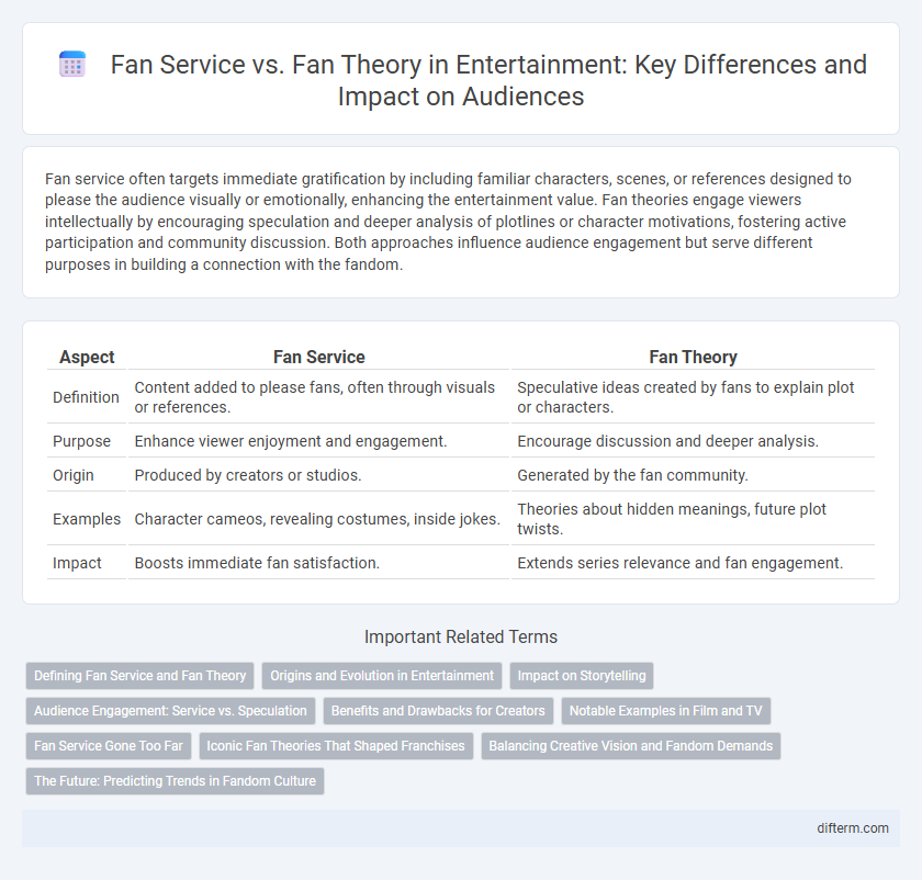 Fan Service vs. Fan Theory in Entertainment: Key Differences and Impact on Audiences