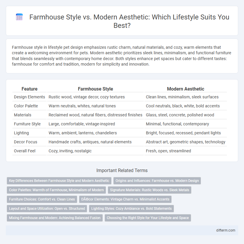 Farmhouse Style vs. Modern Aesthetic: Which Lifestyle Suits You Best?