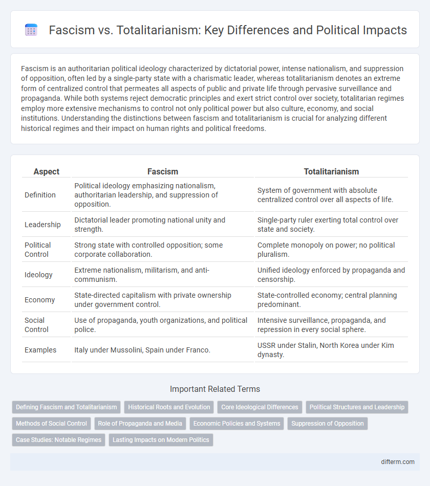 Fascism vs. Totalitarianism: Key Differences and Political Impacts