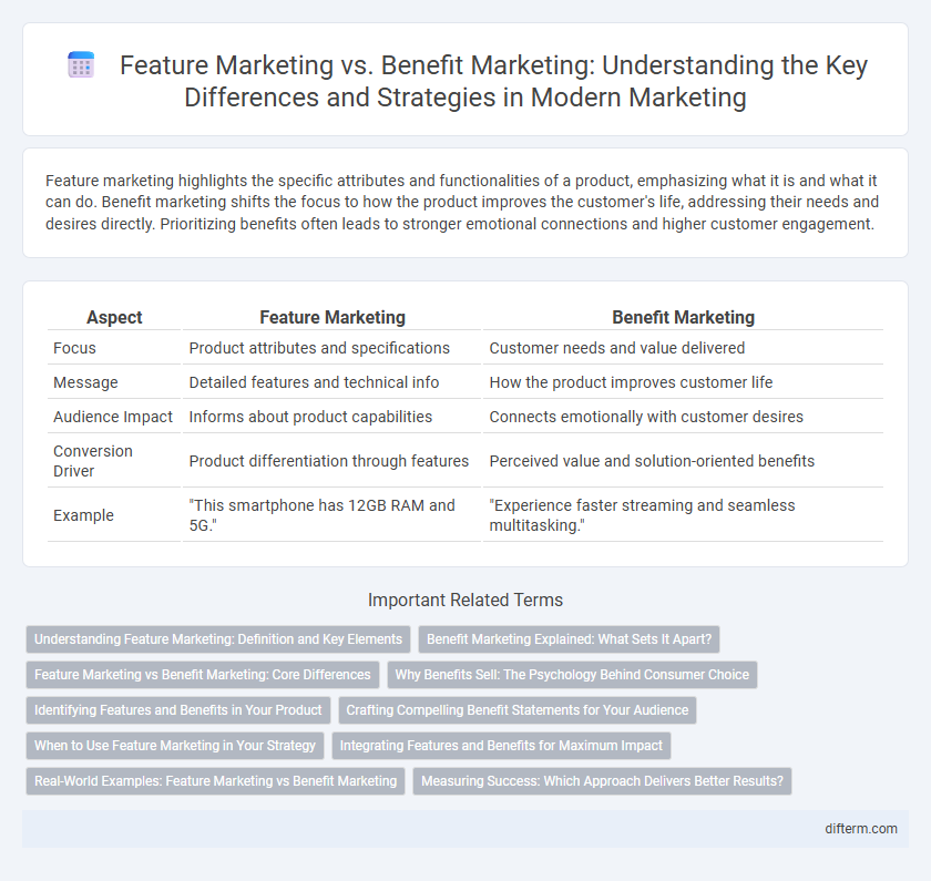 Feature Marketing vs. Benefit Marketing: Understanding the Key Differences and Strategies in Modern Marketing