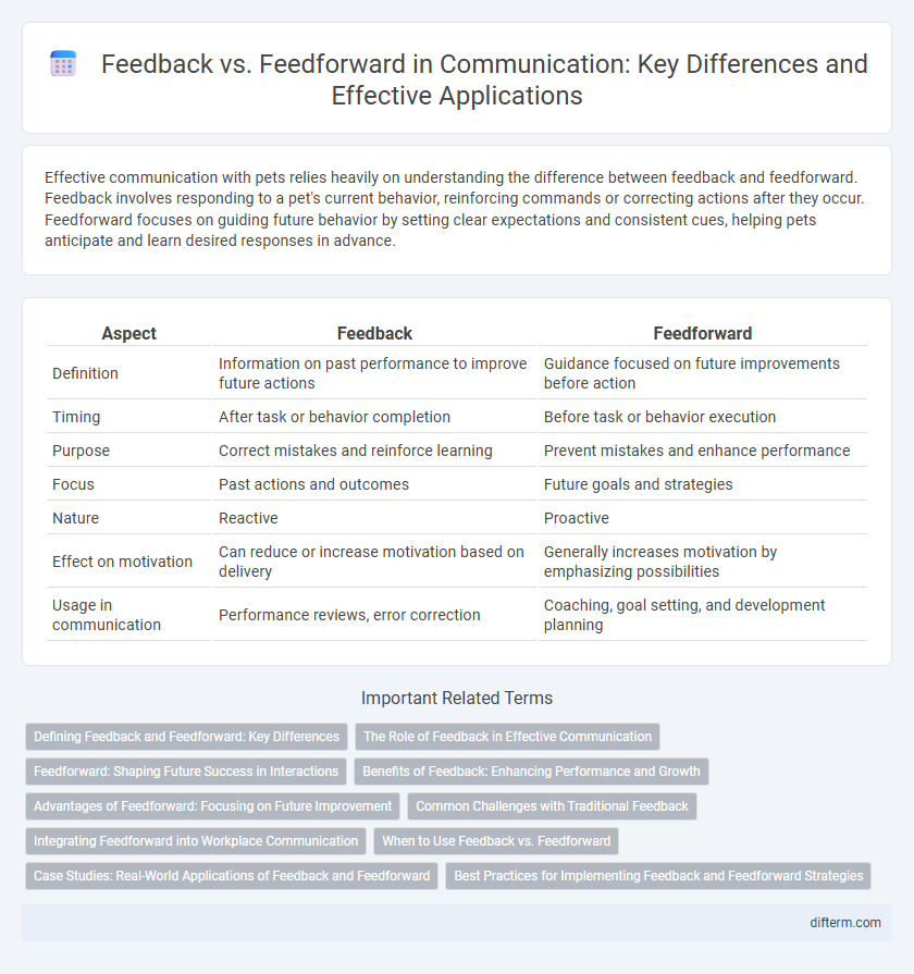 Feedback vs. Feedforward in Communication: Key Differences and Effective Applications