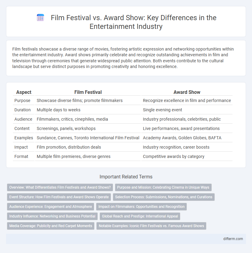 Film Festival vs. Award Show: Key Differences in the Entertainment Industry