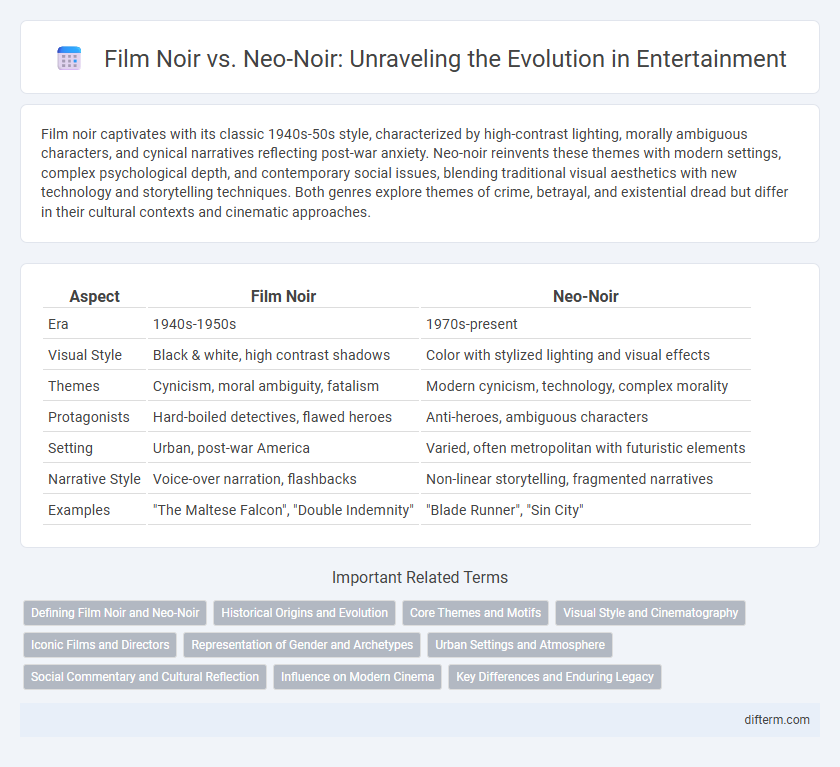 Film Noir vs. Neo-Noir: Unraveling the Evolution in Entertainment