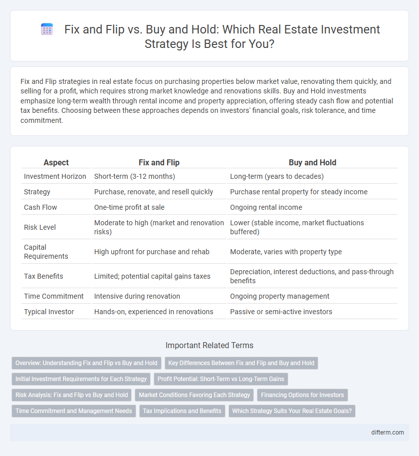Fix and Flip vs. Buy and Hold: Which Real Estate Investment Strategy Is Best for You?