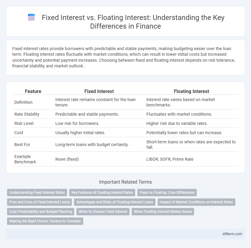 Fixed Interest vs. Floating Interest: Understanding the Key Differences in Finance